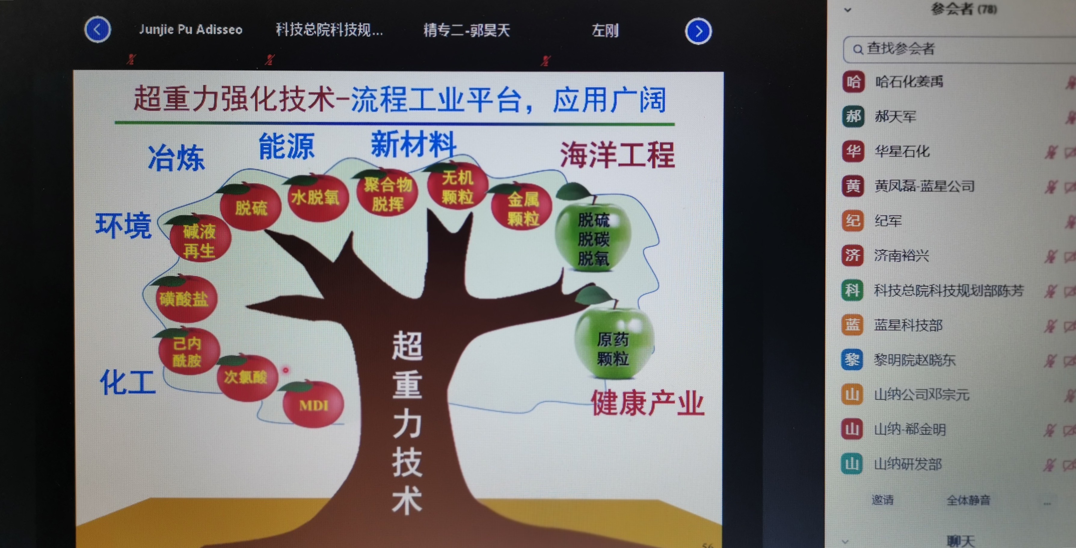中國中化啟動(dòng)“院校進(jìn)企業(yè)科技創(chuàng  )新交流活動(dòng)”