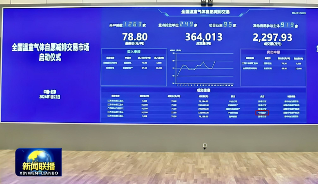 中國中化參與完成全國CCER市場(chǎng)首單交易