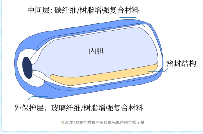 “氫”新守護，安全暢行