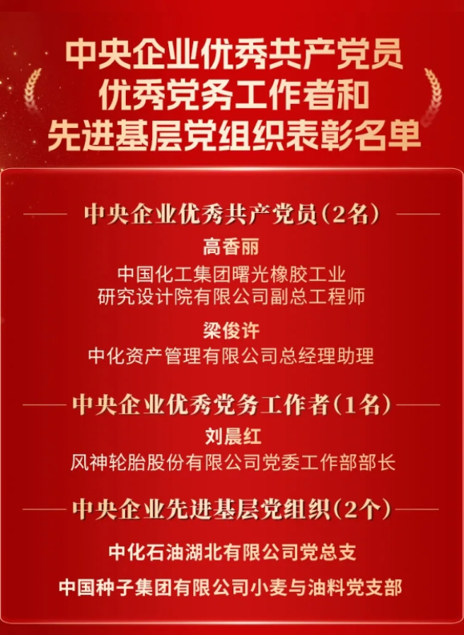 中國中化多個(gè)集體和個(gè)人獲中央企業(yè)“兩優(yōu)一先”表彰